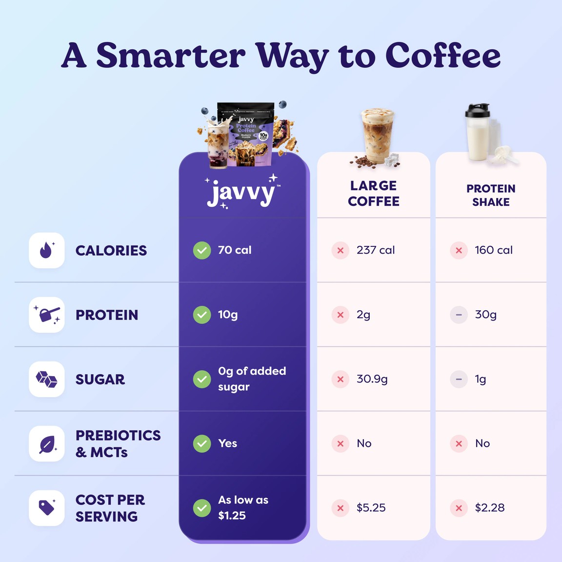 Javvy Protein Coffee 3