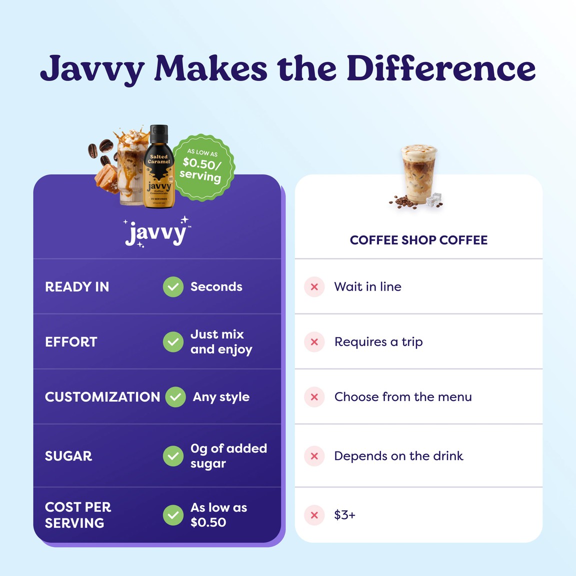 Javvy Coffee Concentrate 5