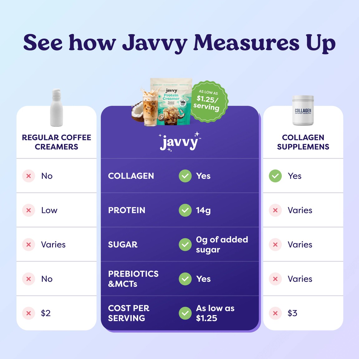 Javvy Protein Creamer 5