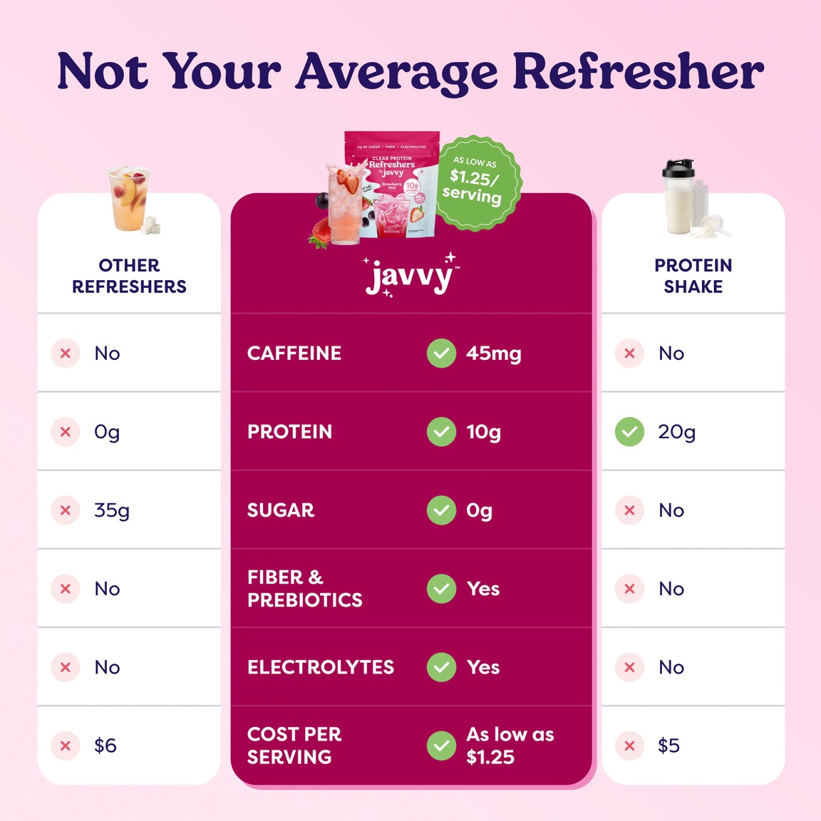 Javvy Protein Refreshers 4